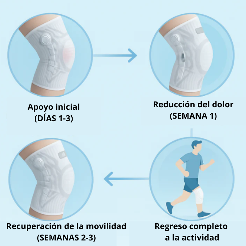 Rodillera Ajustable